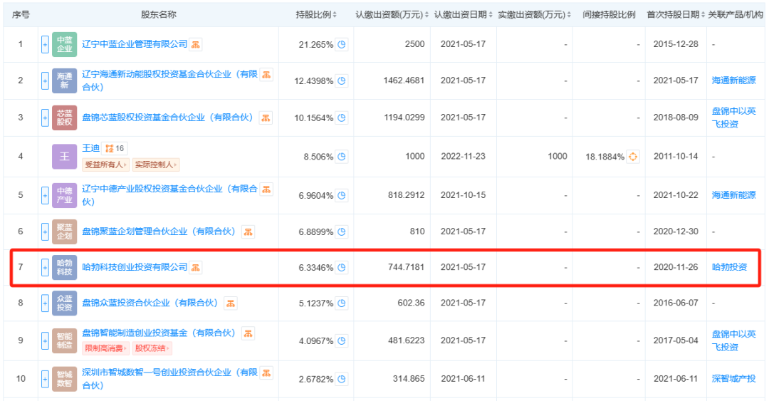 华为入股的“隐形冠军”,突发爆雷