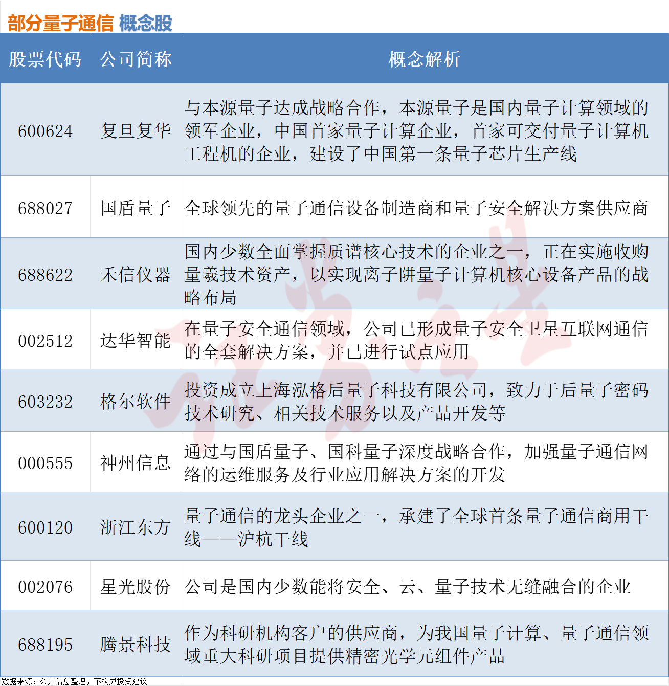量子通信技术“风起”，相关概念股梳理（附股）