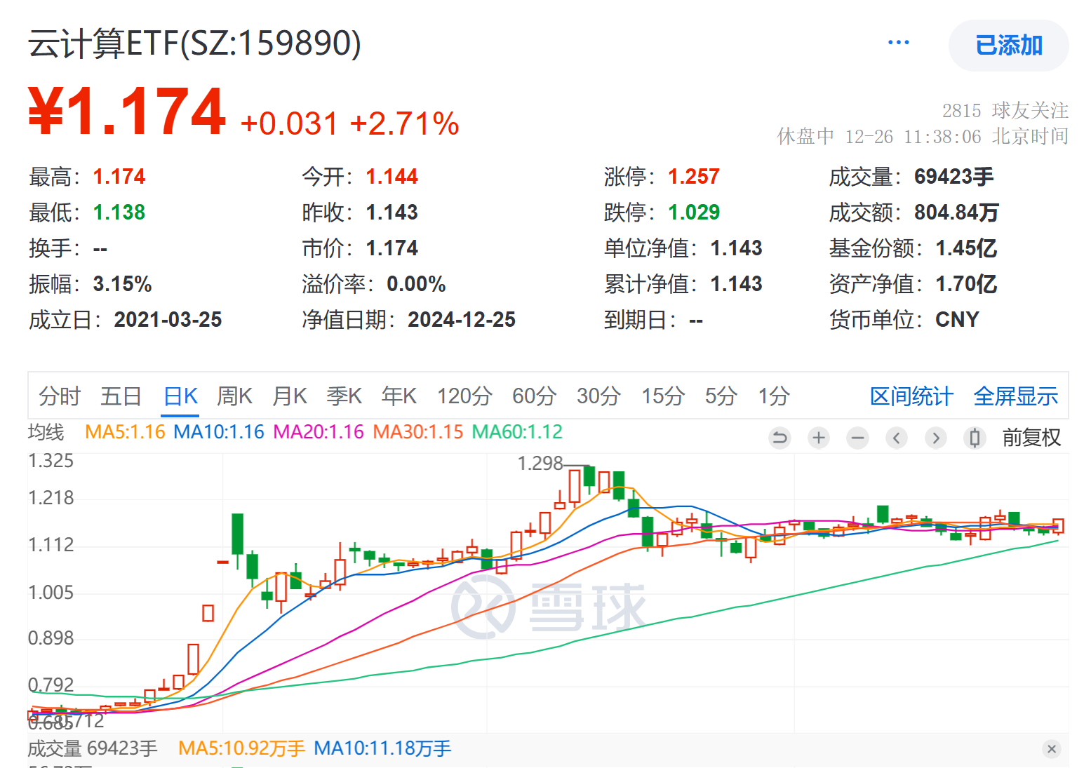 云计算板块起舞，AI+主线回归？