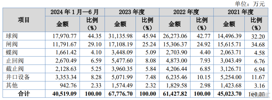 方正阀门上市暴涨543%！聚焦工业阀门领域