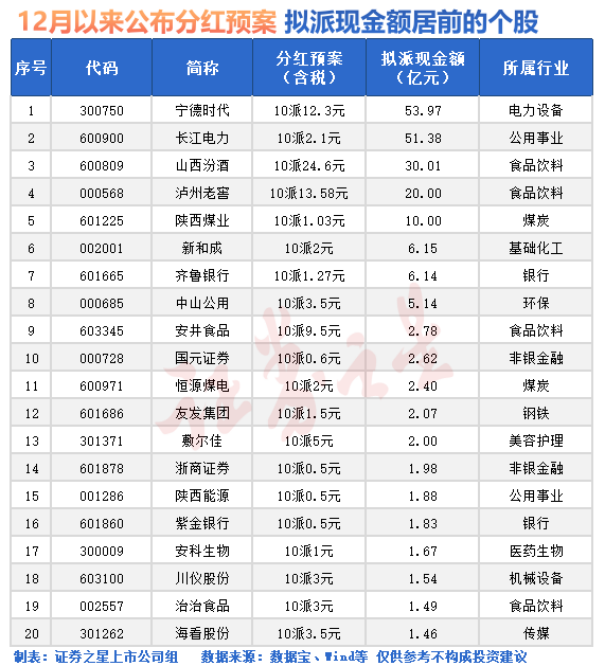 重大变化！A股再创纪录
