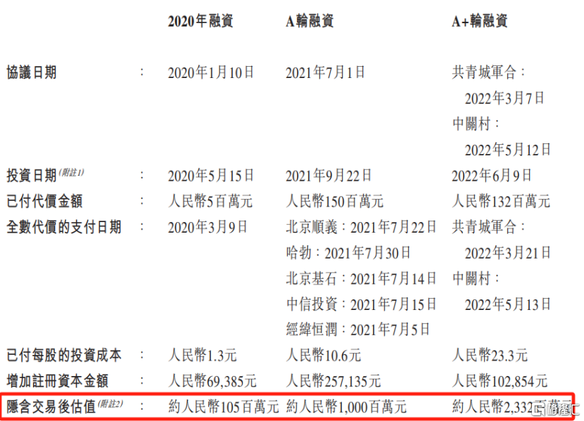 智驾公司赛目科技通过港交所聆讯，华为押注！