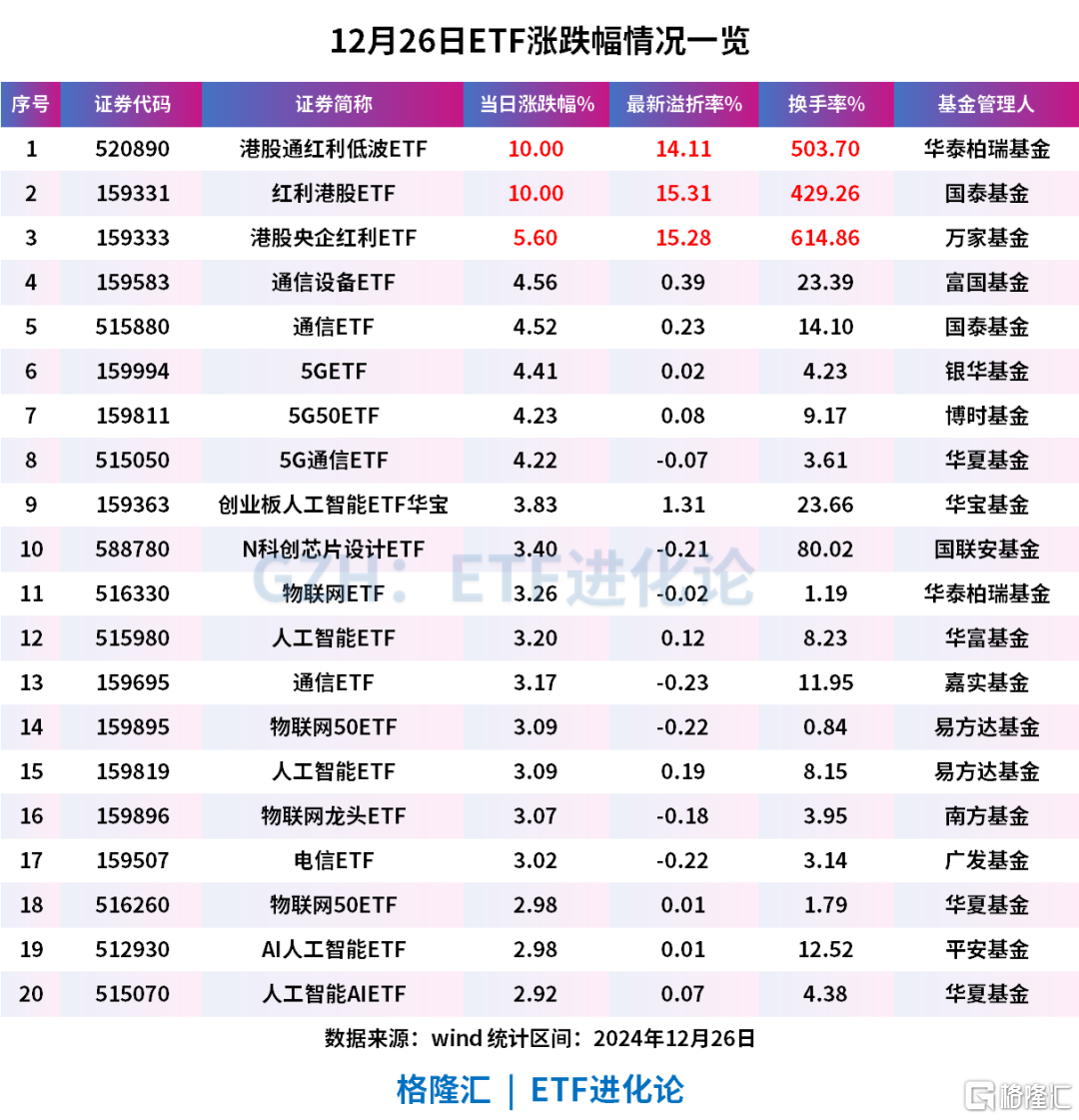 巨头被爆料大动作！