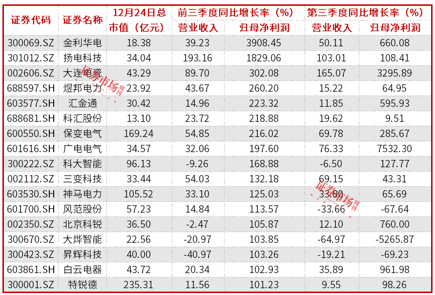 海外出口长期空间打开，电网设备行业景气度持续提升