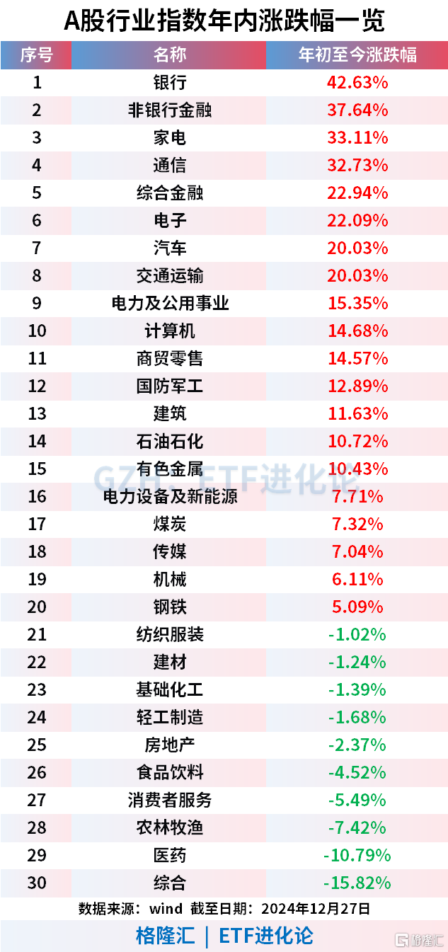 太猛了！外资持续扫货