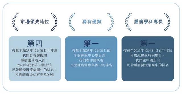 佰泽医疗IPO:半年亏734万元,民营医院何以走出“坦途”?