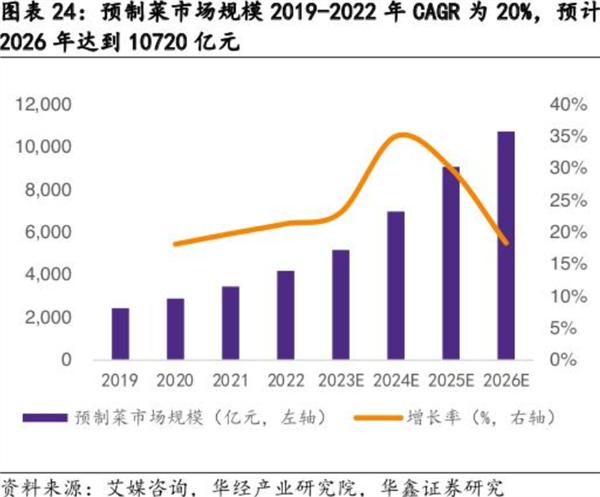 强强联合！粤海饲料携手微盟，借微信小店抢占预制菜市场先机