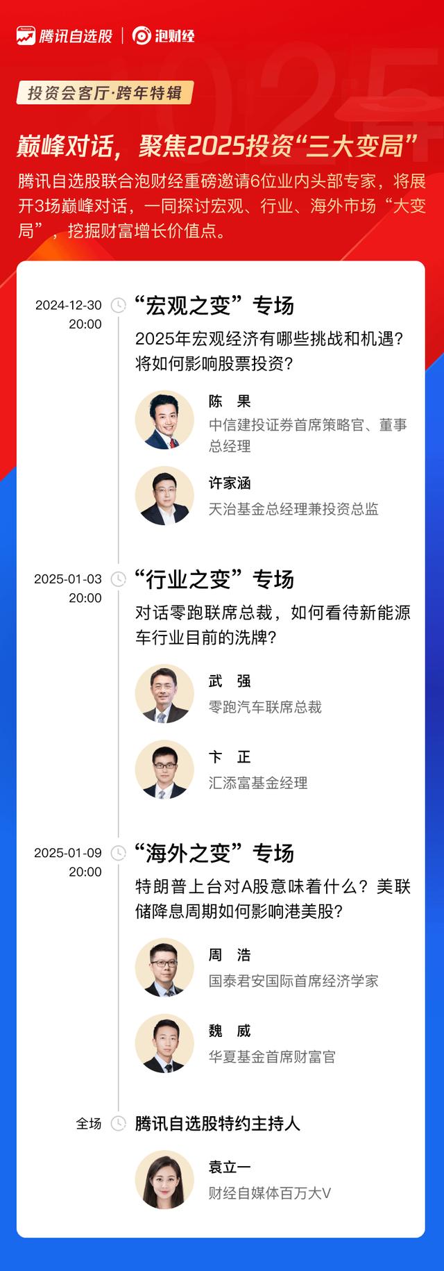 《投资会客厅》跨年特辑|政策加力信心重估,A股2025望迎机遇