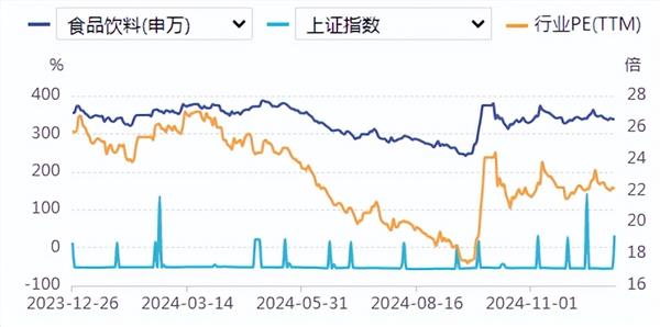 食品饮料周报：白酒龙头纷纷出手回报股东  行业调整中寻机遇