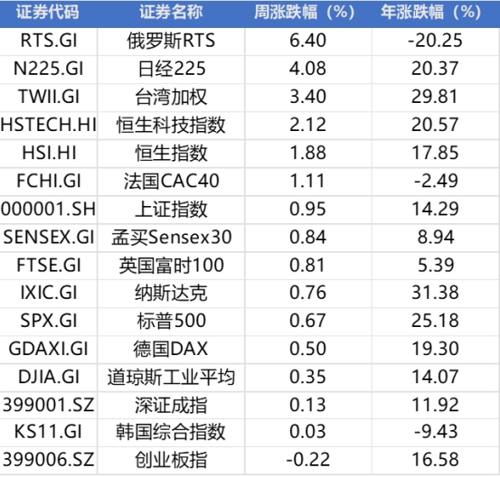 周末两大利空！美股突发大跌，央行：削减“壳”资源价值，小票还要跌？