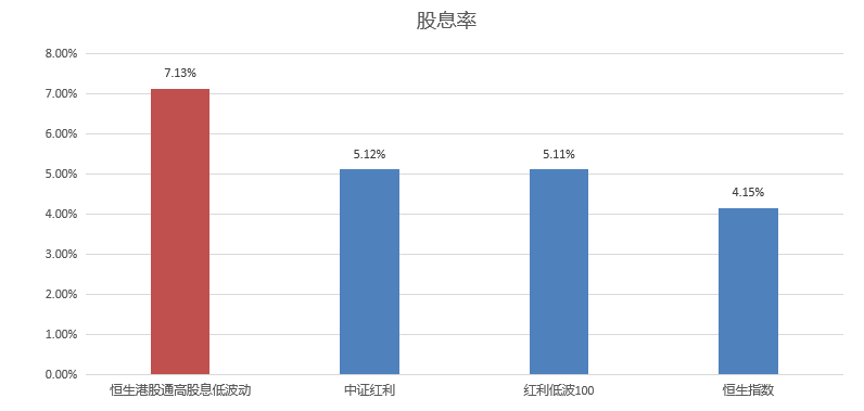 红利策略新选择——可月月分红的港股红利低波ETF今日正式发行！