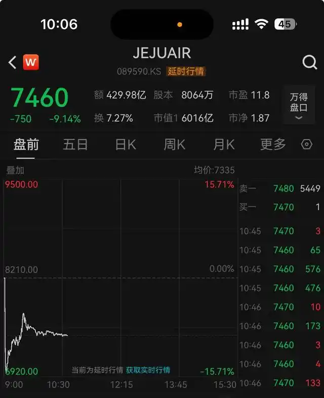 波音暗盘大跌,全球航空业的“黑色一周”