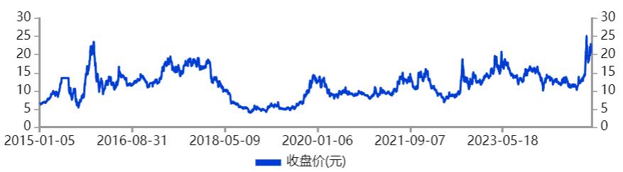 9年了,国光电器,这回彻底爆了!