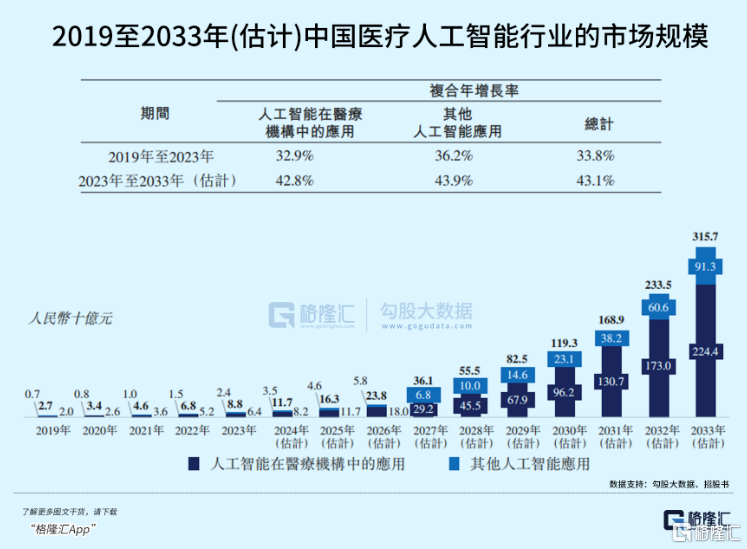 讯飞医疗：AI医疗领军者今起上市，价值风口上的成长底色