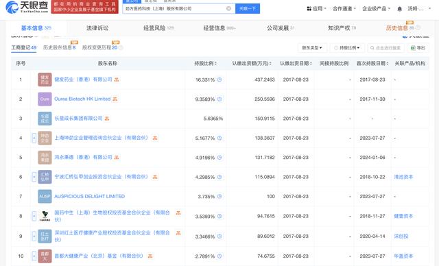 未盈利企业劲方医药递交招股书,准备在港交所主板上市