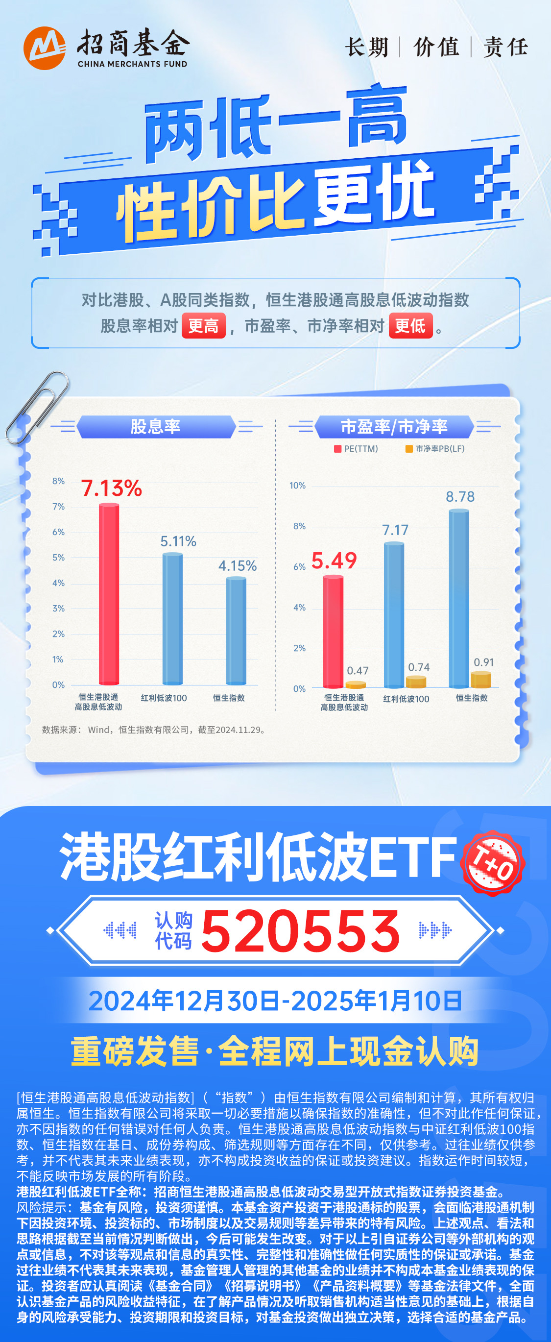 招商红利家族再添“新成员”，港股红利低波ETF（520553）今日正式发行！