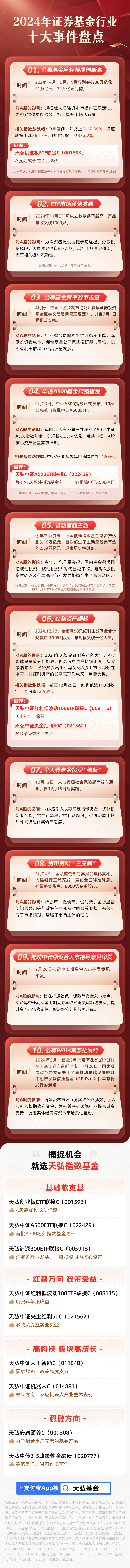 最强回顾|2024年证券基金行业十大事件盘点！