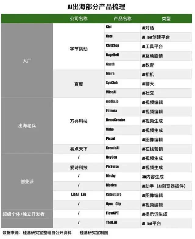 AI应用出海搏击 万兴科技等纷纷抢滩日本市场