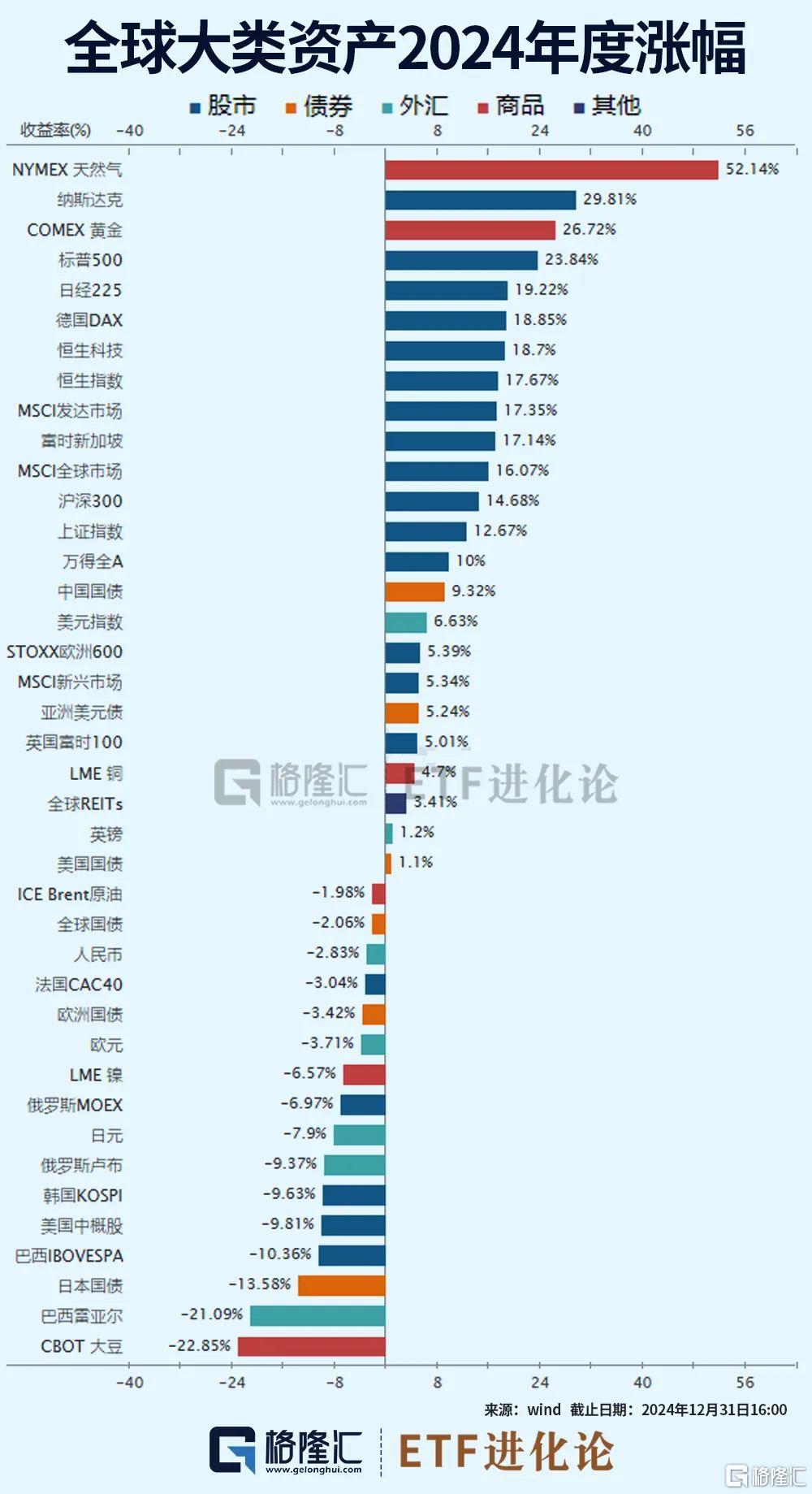 两年猛飙80%！明年还能投么？