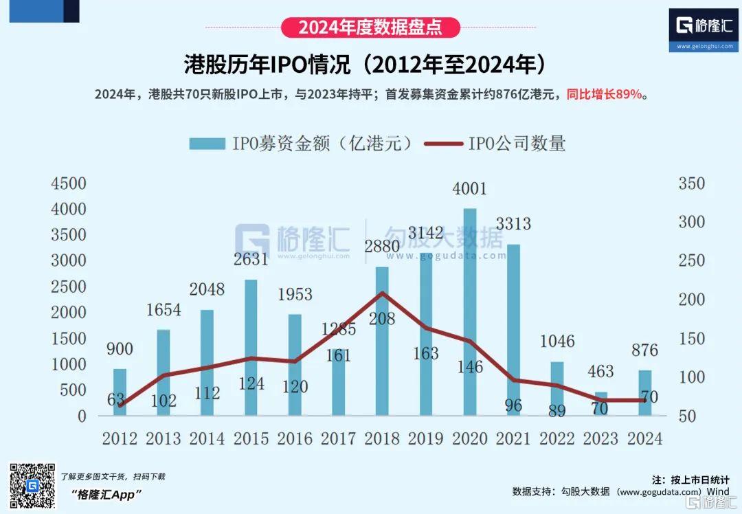 万亿巨头奔向港股！