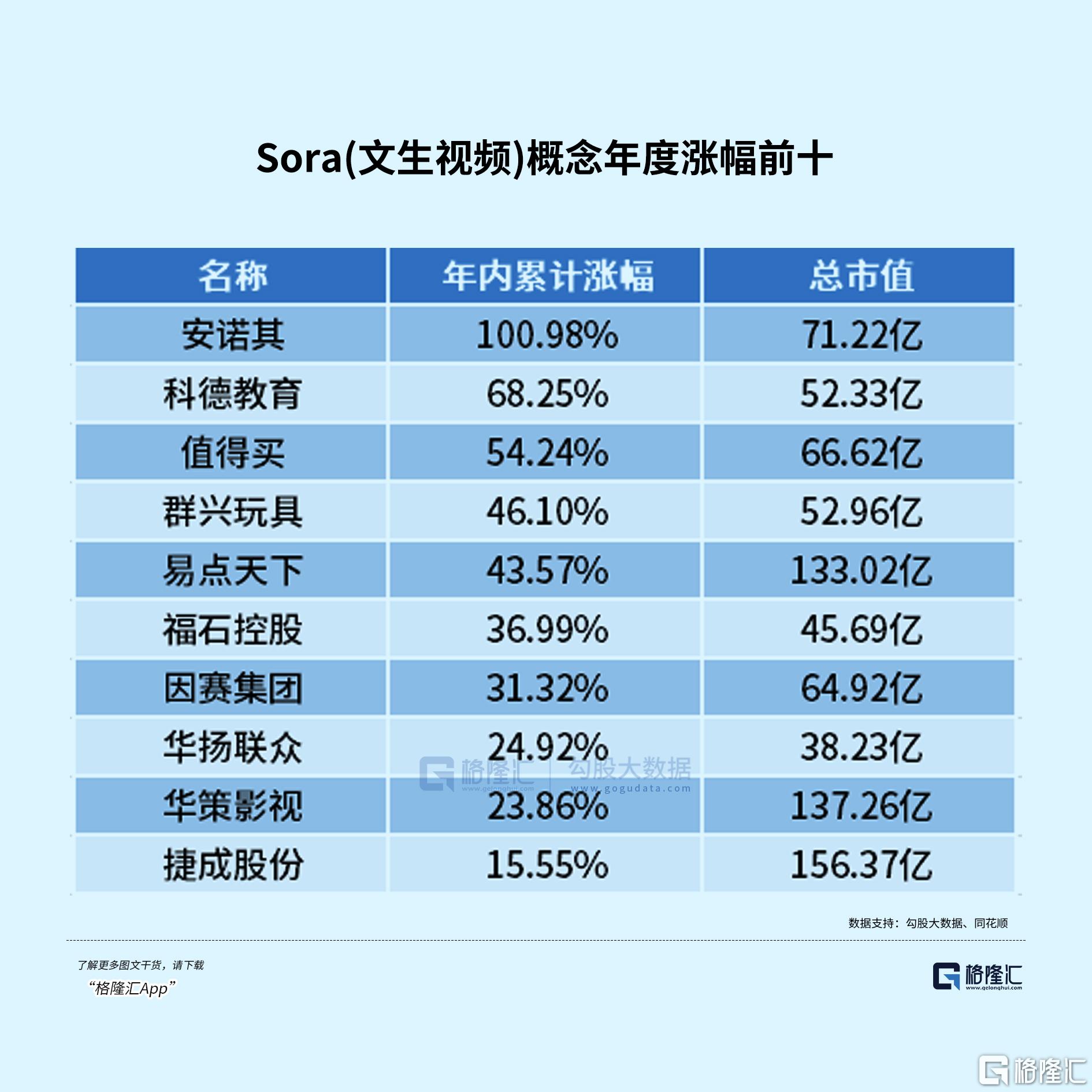 2024年A股市场爆炒奇观：谷子、豆包、麻将齐上阵，最想不到的竟是……
