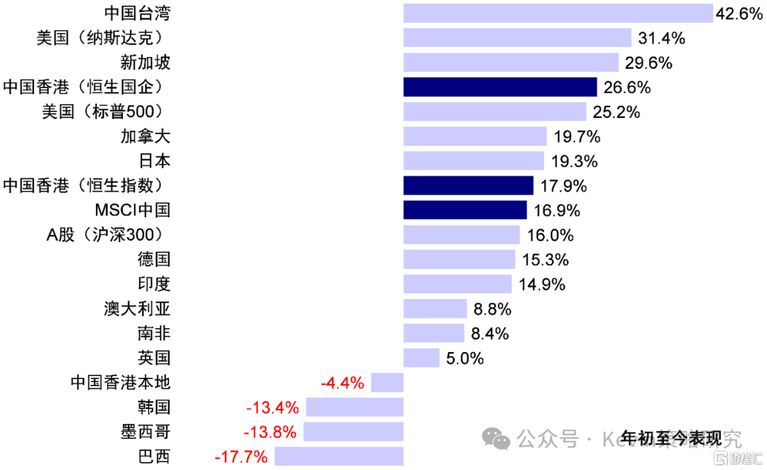 港股的2024与2025：信用周期和财政是判断市场走势的抓手