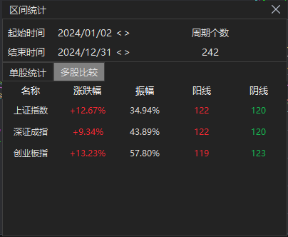 震荡上行趋势不变！宽基或是当下逢低布局的最佳策略！