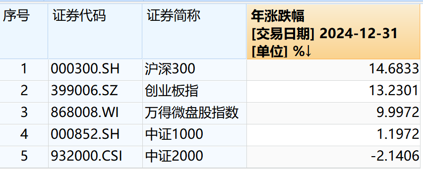 2025年A股风格将如何演绎？
