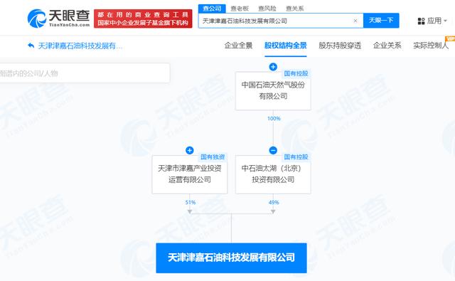 中石油等1亿元在天津成立科技发展公司 含新能源汽车销售业务