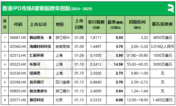 微医递交港交所IPO招股书