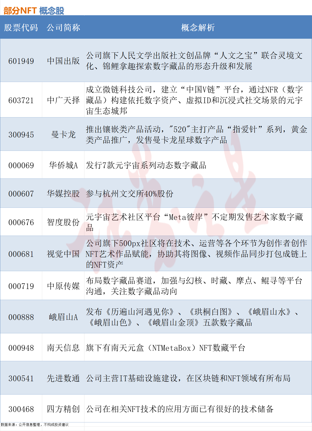 数字艺术风潮来袭，NFT相关概念股梳理（附股）