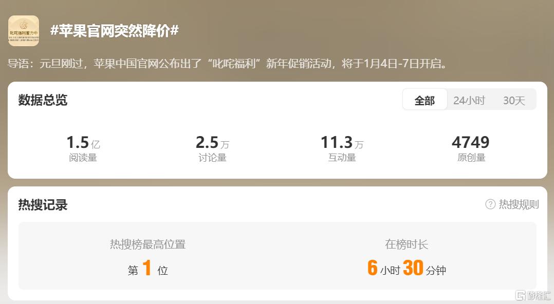 背刺用户？苹果新品价格开年“跳水”，最高降价800元