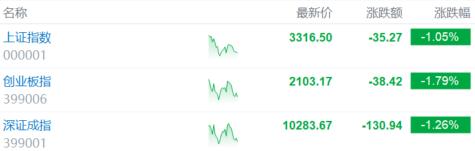 A股2025开市首日：大消费“开门红”，零售龙头23天15板！