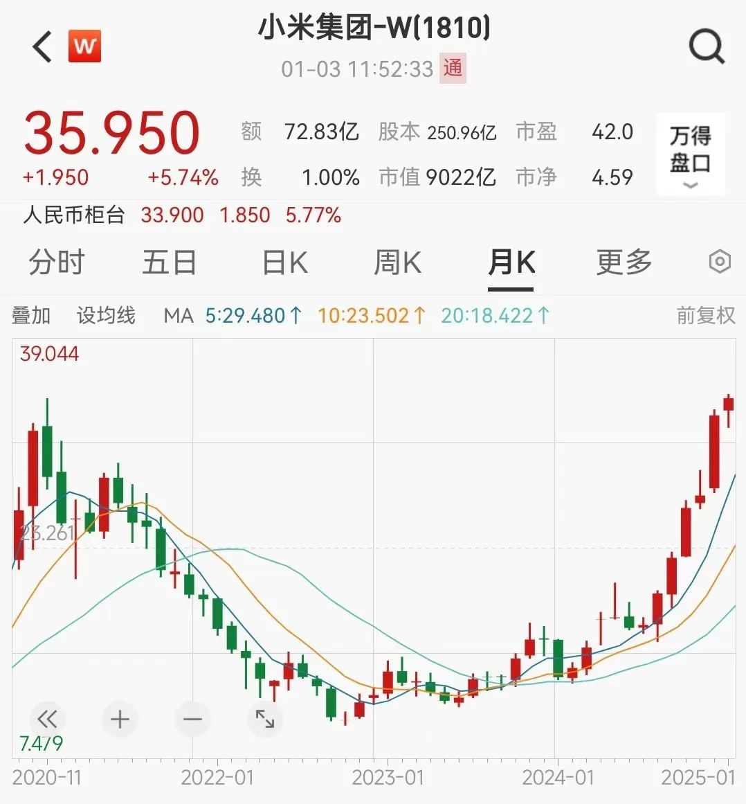 小米,历史新高!