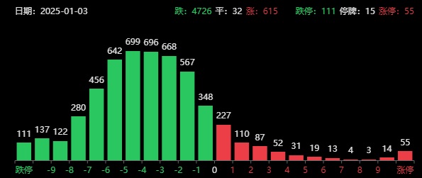​中信期货加多单了！A股4700家下跌，港股尾盘走强，下周要反弹？