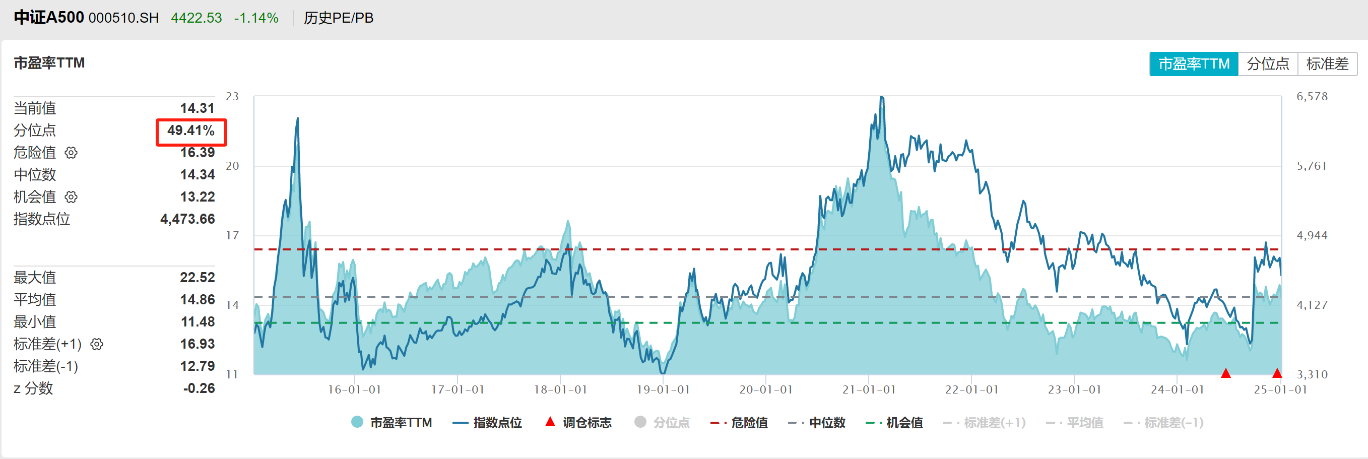 A股超卖信号出现，抄底时间到了？