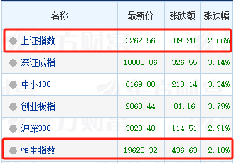 开年聊配置方向，为什么避不开红利？