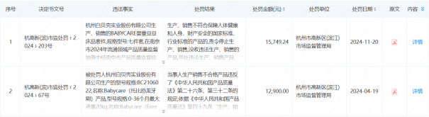 背靠代工厂的Babycare：“母婴界南极人”标签难撕，产品“全而不精”短板突出