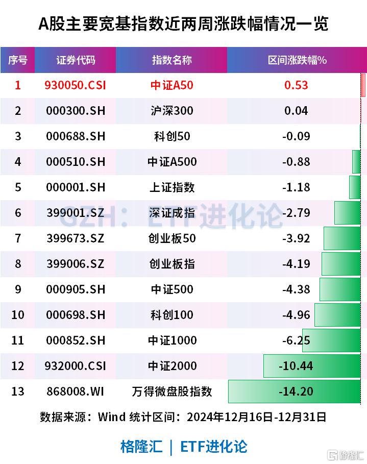 A股疯狂大切换