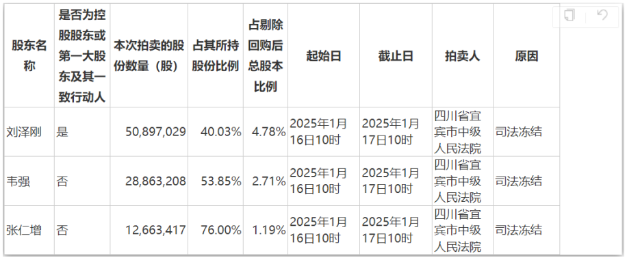 从一手好牌到业绩摆烂，实控人违规被行政处罚，股票惨遭司法拍卖或将易主的合纵科技，未来路在何方？