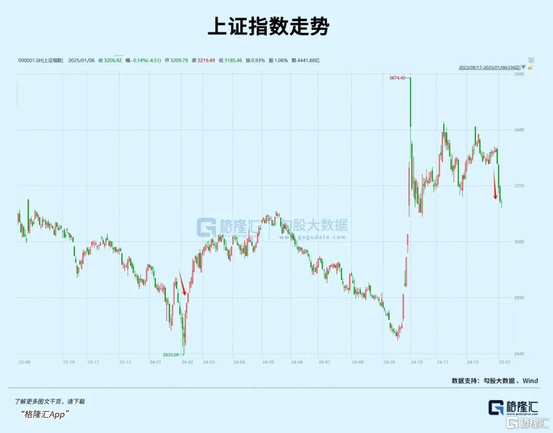 3200点，不用慌！