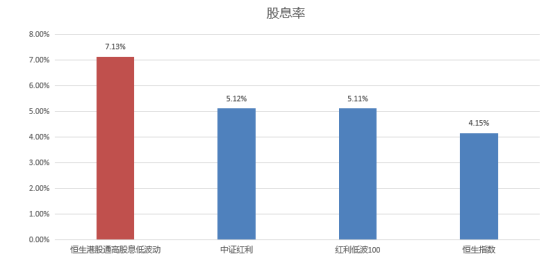 2025年，红利策略或仍然应对市场波动“利器”