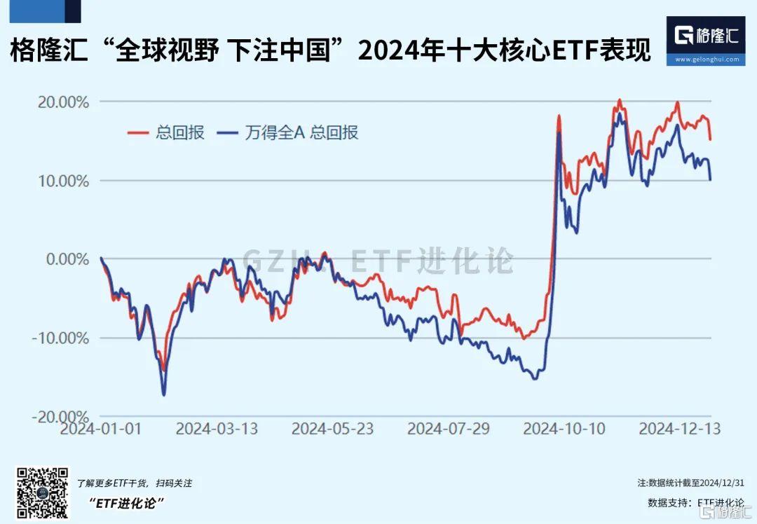 午后全线上涨!资金开始抄底?