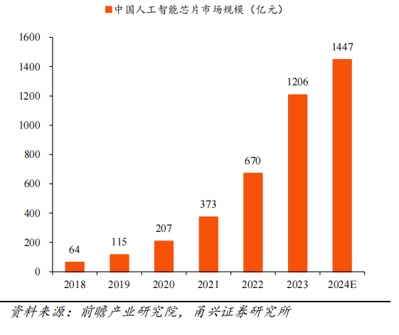 AI浪潮下，半导体热度攀升，当下如何精准“上车”？