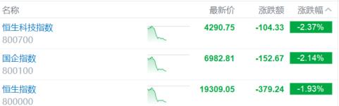 黑天鹅突袭！134家中企被美“拉黑”，腾讯股价巨震