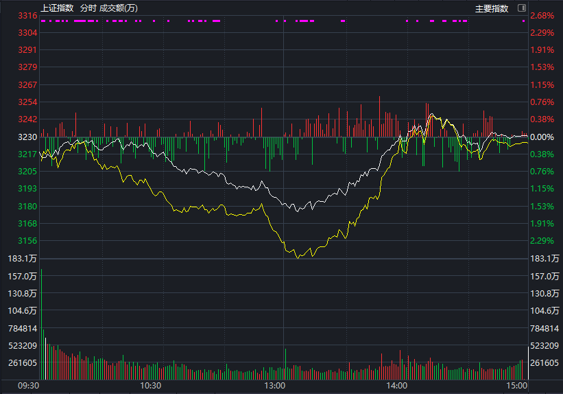 突然！惊天逆转？