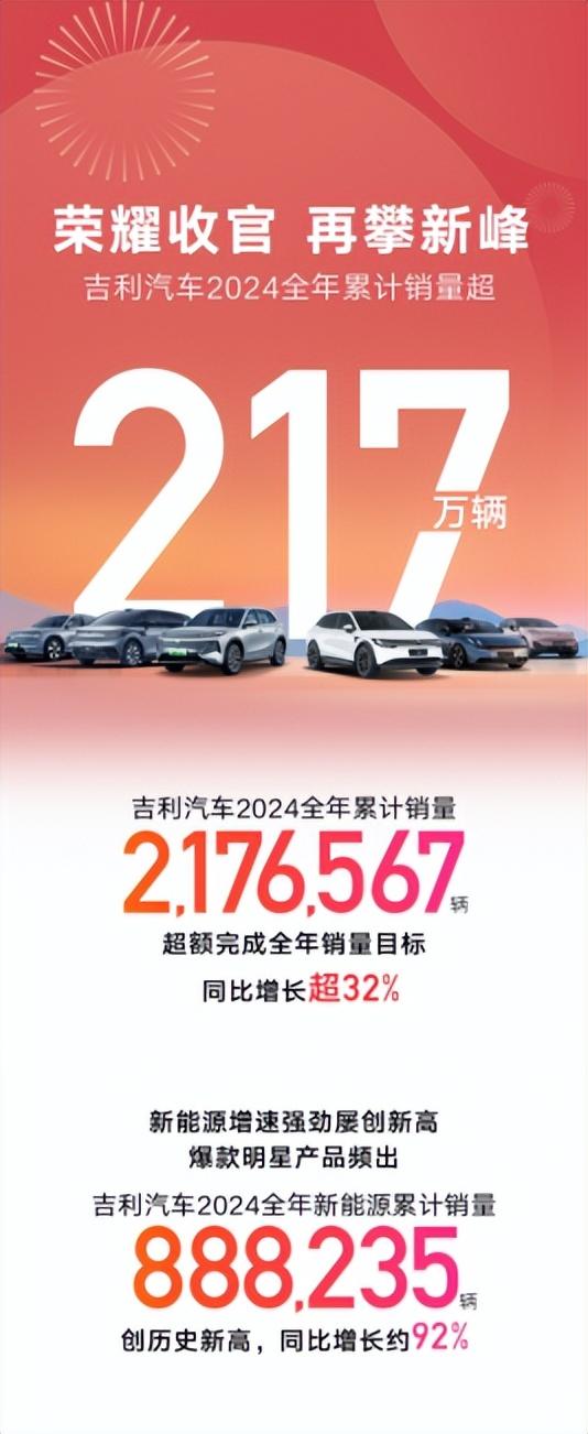 吉利汽车：2024 辉煌收官，2025 勇攀新峰