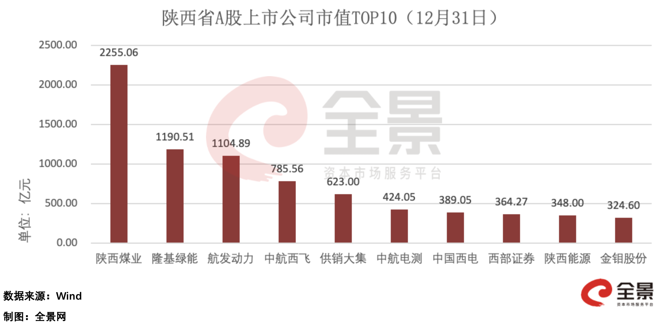 全景数据榜|陕西省上市公司12月概览（2024年）