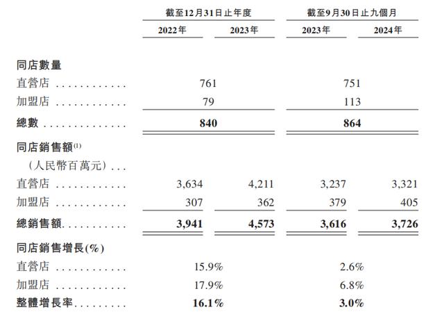 老乡鸡赴港“过冬”