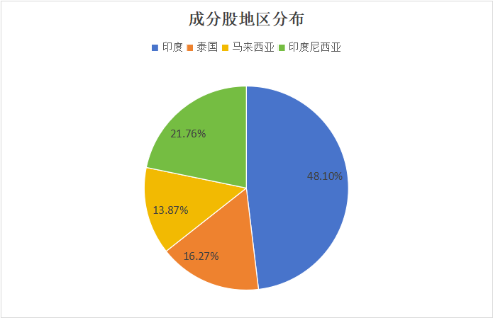 首只可投印度的ETF——新兴亚洲ETF（520580）来了！